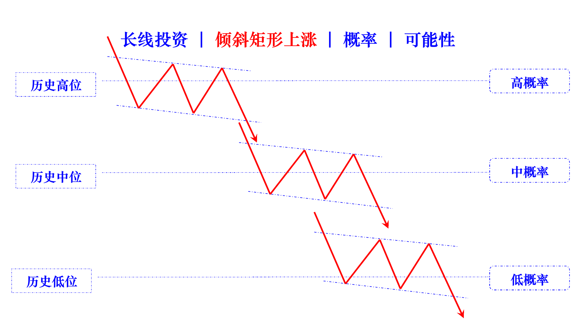 rectangle slightly falling cn